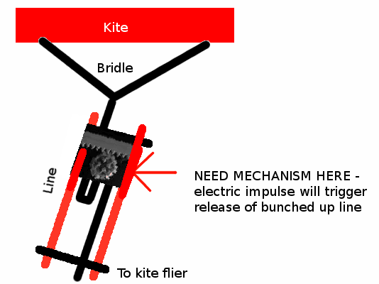 Bridle mechanism